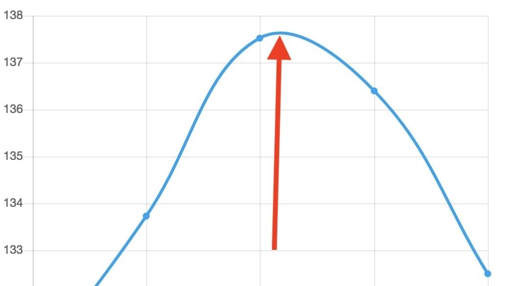 Modafinil and its Peak